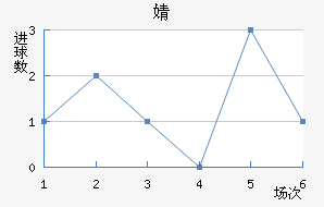 溣׽