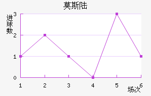 Ī˹½