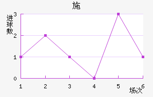 ʩ׽