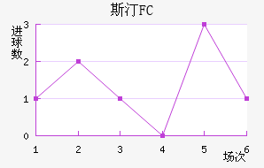 ˹͡FC