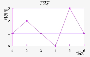 Үŵ½