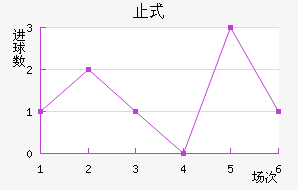 ֹʽ