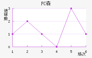 FCɭ
