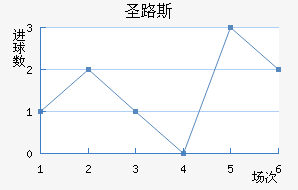 ʥ·˹
