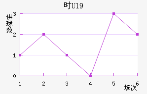 ʱU19