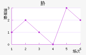 в