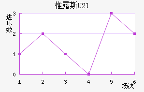 ׵¶˹U23