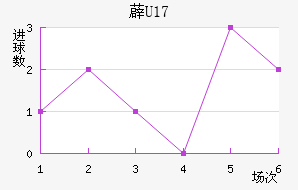 ޵U17