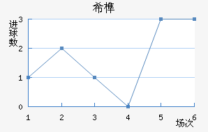 ϣ龺