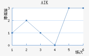 AIK ɽ