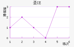 UEʥ