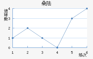 ɣ½˹