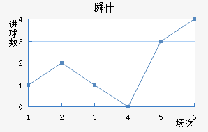 ˲ʲ