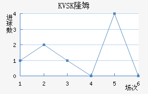 KVSK¡ķ