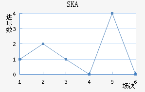 SKAǽ