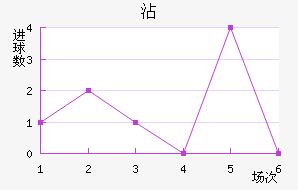 մ