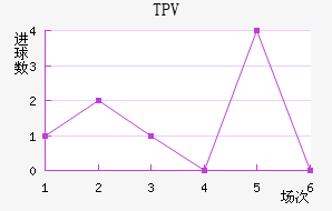 TPV