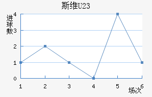 ˹άU23