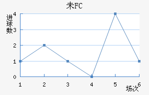 δFC