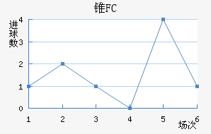 ׶FC