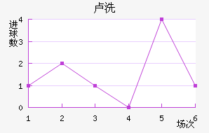 ¬ϴ