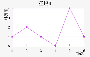 ʥ˵±Bӽ