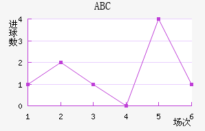 ABC