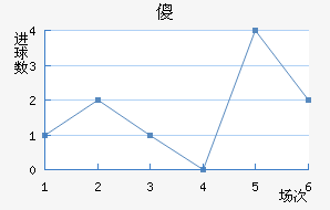 ɵ½