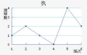 ִά˽