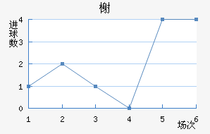 鿨