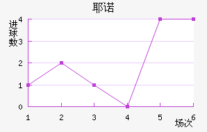 Үŵ½