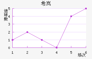 ϣᰲ