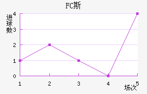 FC˹