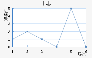 ʮ־