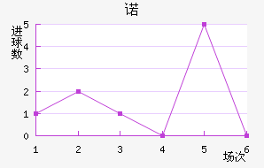 ŵ