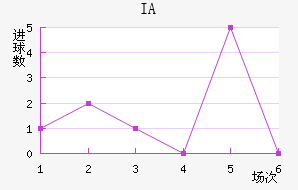 IA˹