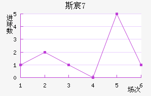 ˹工(U17)
