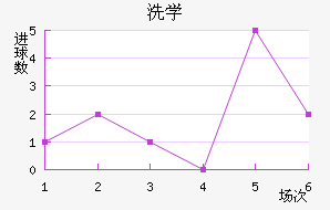 ϴѧ