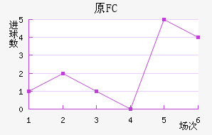 ԭFC