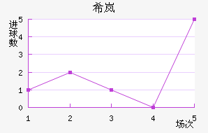 ϣᰲ