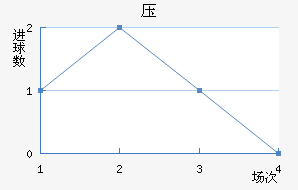 ѹ