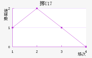 ŲU17