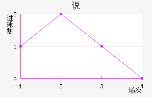 ˵