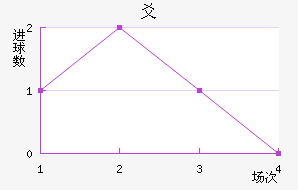 سǽ