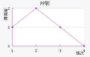 PPJն