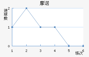Ħŵ