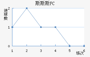 ˹˹˹FC