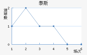 ̩˹