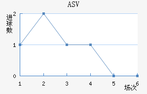 ASV
