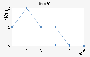B68зǽ